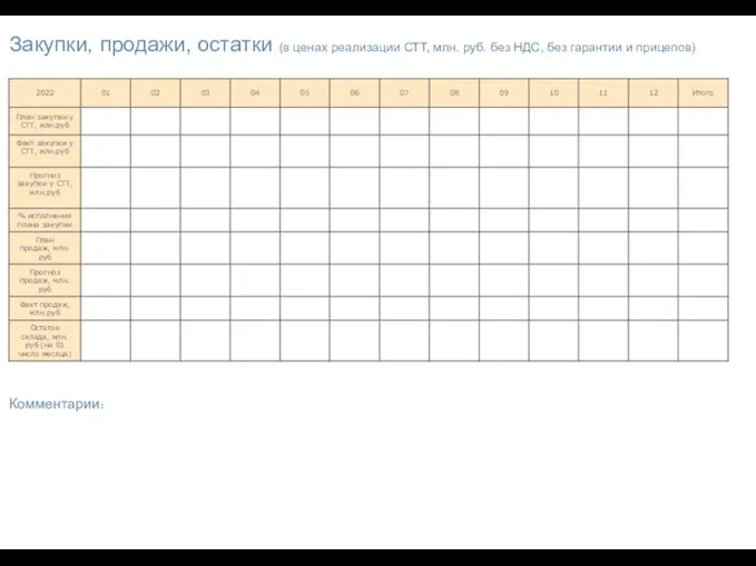 Закупки, продажи, остатки (в ценах реализации СТТ, млн. руб. без НДС, без гарантии и прицепов) Комментарии: