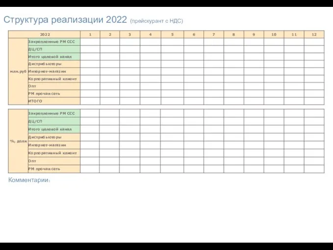 Структура реализации 2022 (прейскурант с НДС) Комментарии: