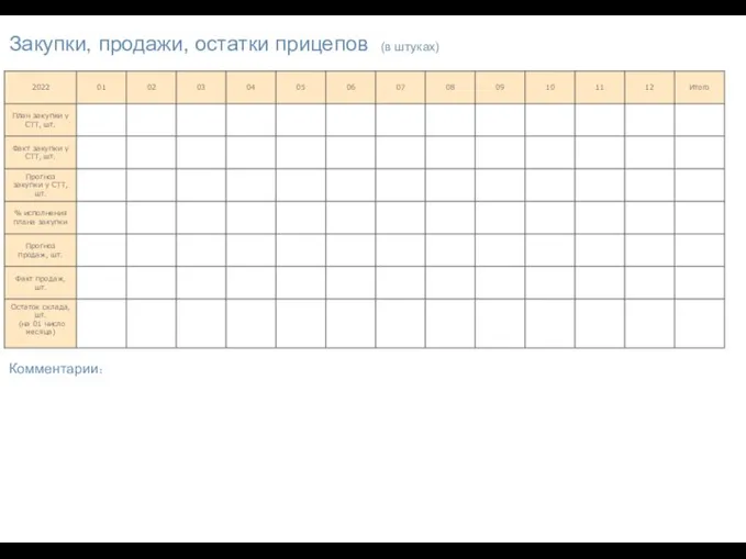 Закупки, продажи, остатки прицепов (в штуках) Комментарии: