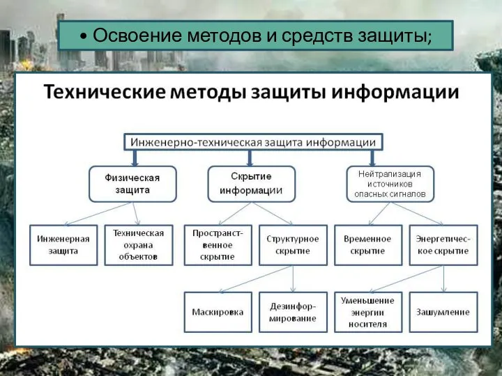 • Освоение методов и средств защиты;