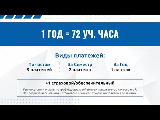 1 ГОД = 72 УЧ. ЧАСА +1 страховой/обеспечительный При отсутствии оплаты