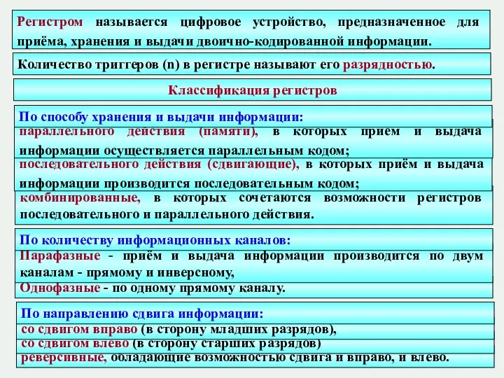 реверсивные, обладающие возможностью сдвига и вправо, и влево. со сдвигом влево