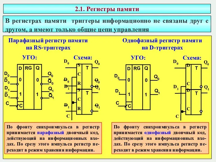 2.1. Регистры памяти В регистрах памяти триггеры информационно не связаны друг