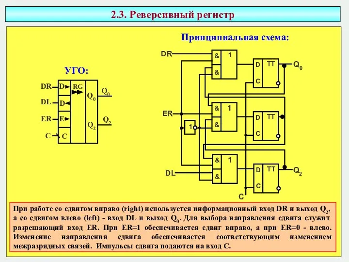 2.3. Реверсивный регистр При работе со сдвигом вправо (right) используется информационный