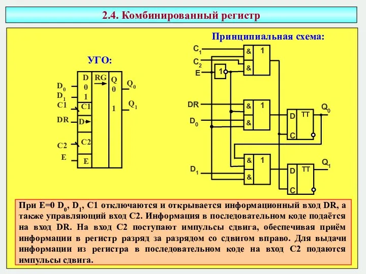 2.4. Комбинированный регистр При разрешающем сигнале Е=1 открываются информационные входы D0