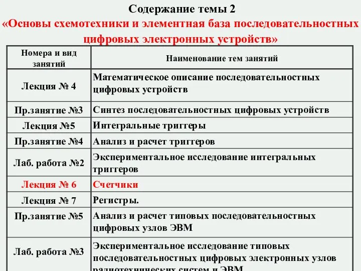 Содержание темы 2 «Основы схемотехники и элементная база последовательностных цифровых электронных устройств»