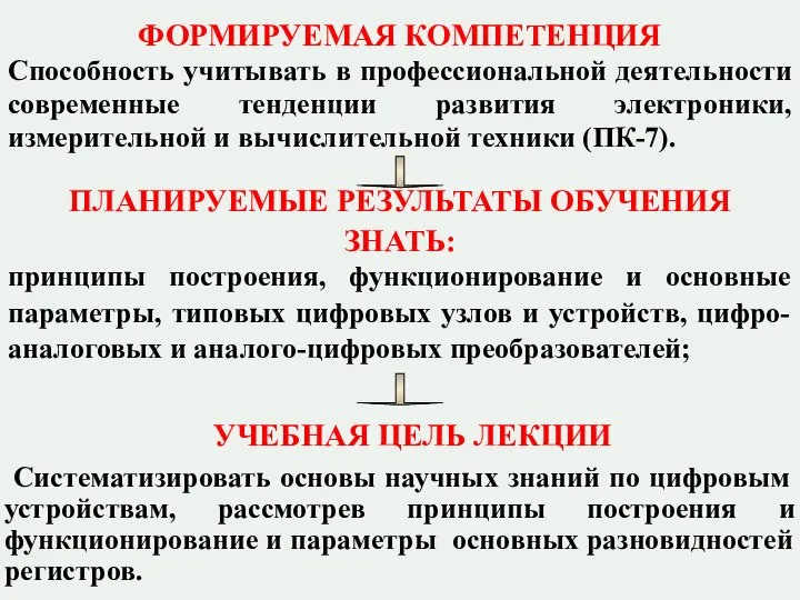 Систематизировать основы научных знаний по цифровым устройствам, рассмотрев принципы построения и