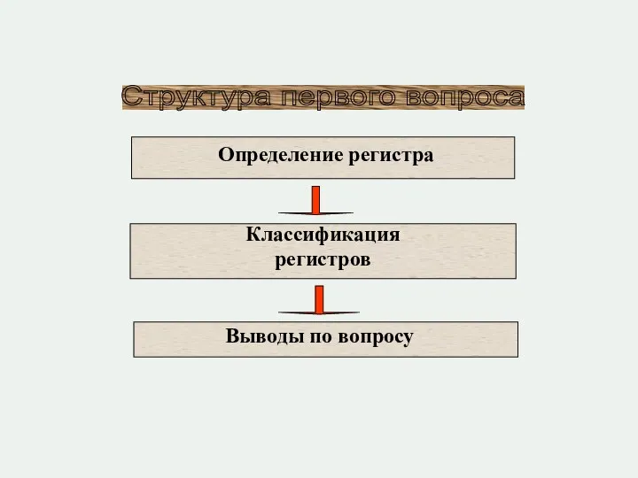 Структура первого вопроса