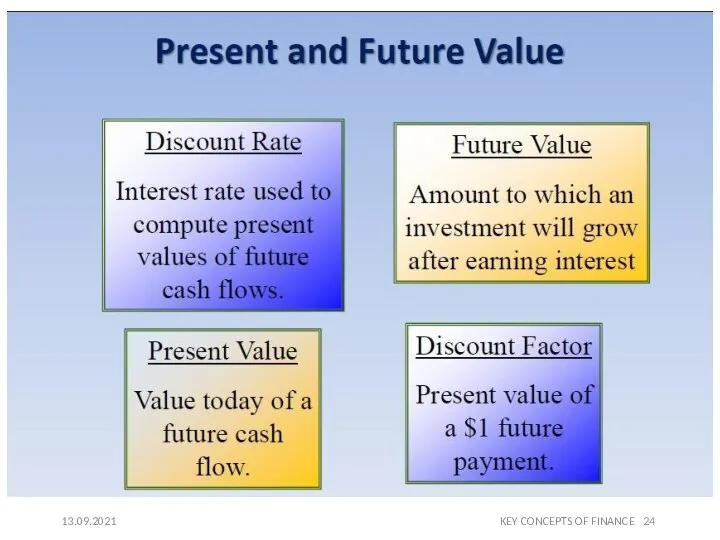 KEY CONCEPTS OF FINANCE 13.09.2021