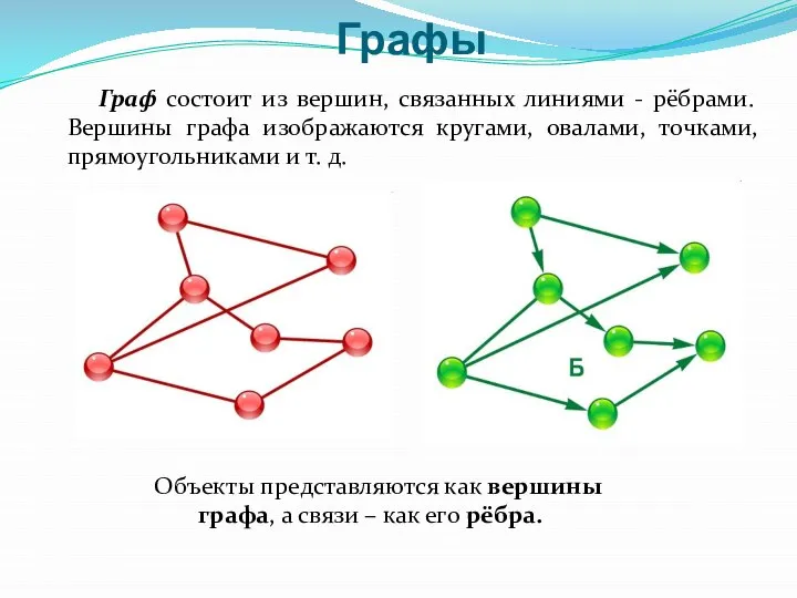 Графы Граф состоит из вершин, связанных линиями - рёбрами. Вершины графа