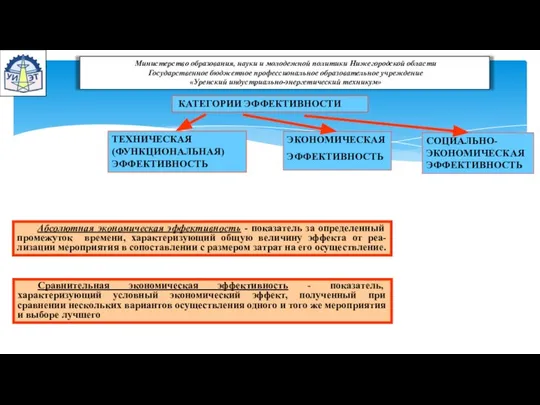 Министерство образования, науки и молодежной политики Нижегородской области Государственное бюджетное профессиональное