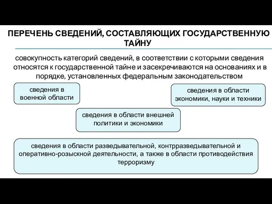 ПЕРЕЧЕНЬ СВЕДЕНИЙ, СОСТАВЛЯЮЩИХ ГОСУДАРСТВЕННУЮ ТАЙНУ совокупность категорий сведений, в соответствии с