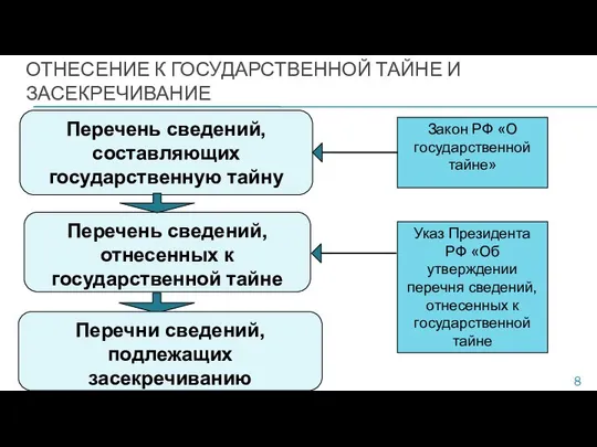 ОТНЕСЕНИЕ К ГОСУДАРСТВЕННОЙ ТАЙНЕ И ЗАСЕКРЕЧИВАНИЕ Перечень сведений, составляющих государственную тайну