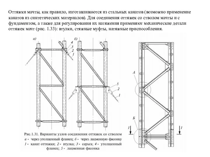 Оттяжки мачты, как правило, изготавливаются из стальных канатов (возможно применение канатов