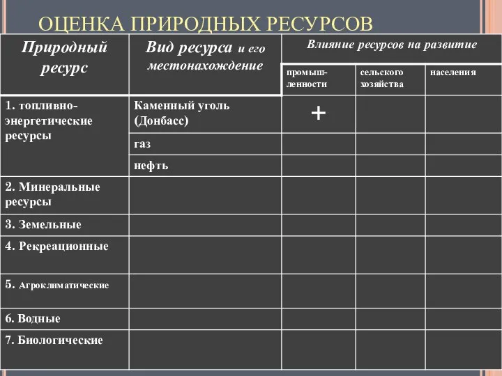 ОЦЕНКА ПРИРОДНЫХ РЕСУРСОВ