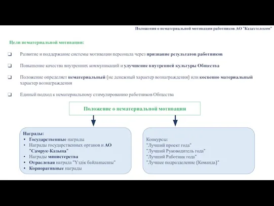 Положения о нематериальной мотивации работников АО "Казахтелеком" Цели нематериальной мотивации: Развитие