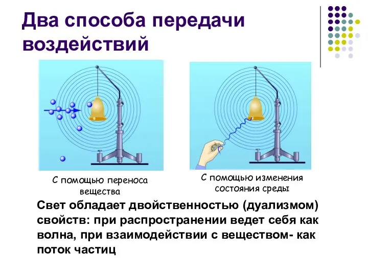 Два способа передачи воздействий Свет обладает двойственностью (дуализмом) свойств: при распространении