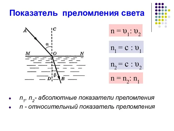 n1, n2- абсолютные показатели преломления n - относительный показатель преломления Показатель