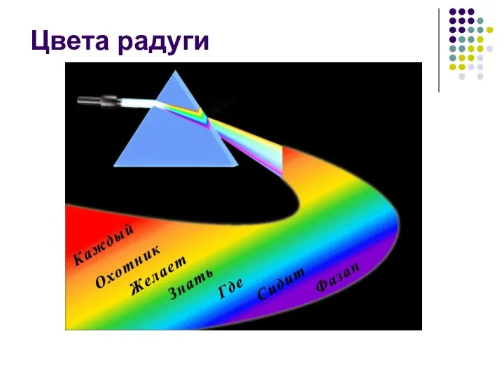 Цвета радуги