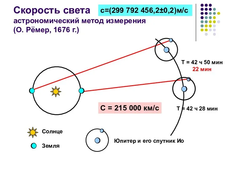 Т = 42 ч 28 мин Т = 42 ч 50