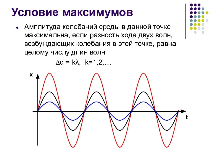 Условие максимумов Амплитуда колебаний среды в данной точке максимальна, если разность