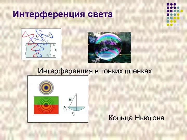 Интерференция света Интерференция в тонких пленках Кольца Ньютона