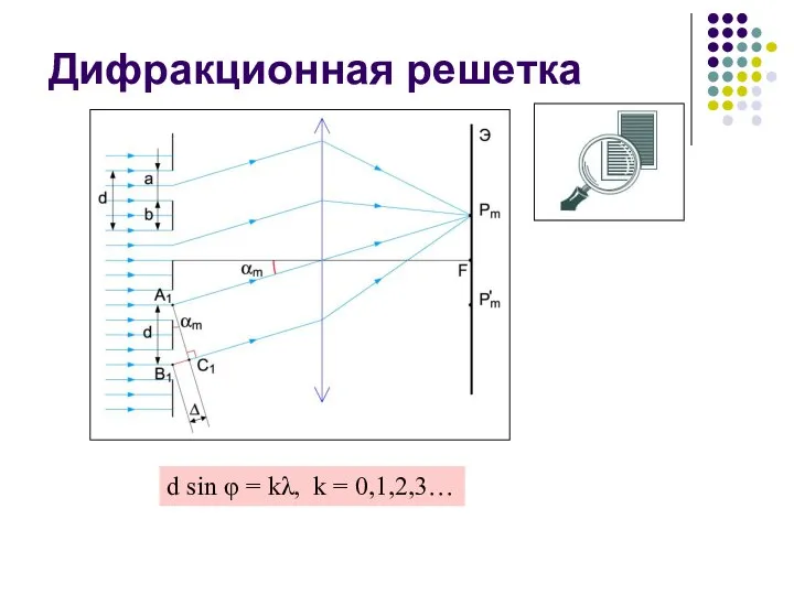 Дифракционная решетка d sin φ = kλ, k = 0,1,2,3…