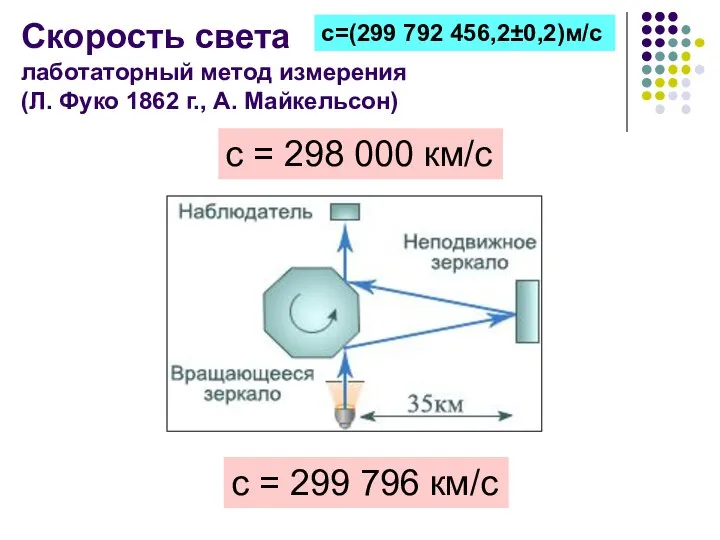 Скорость света лаботаторный метод измерения (Л. Фуко 1862 г., А. Майкельсон)