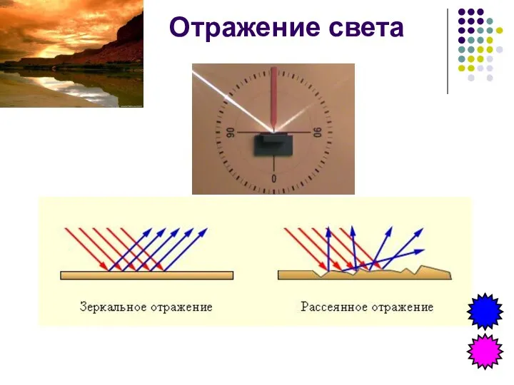 Отражение света