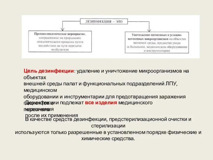 Цель дезинфекции: удаление и уничтожение микроорганизмов на объектах внешней среды палат