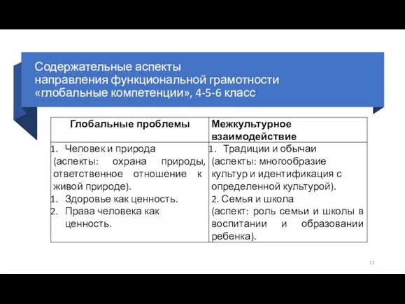 Содержательные аспекты направления функциональной грамотности «глобальные компетенции», 4-5-6 класс