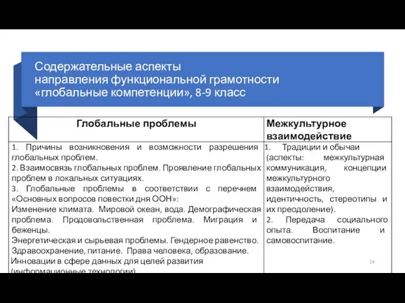 Содержательные аспекты направления функциональной грамотности «глобальные компетенции», 8-9 класс