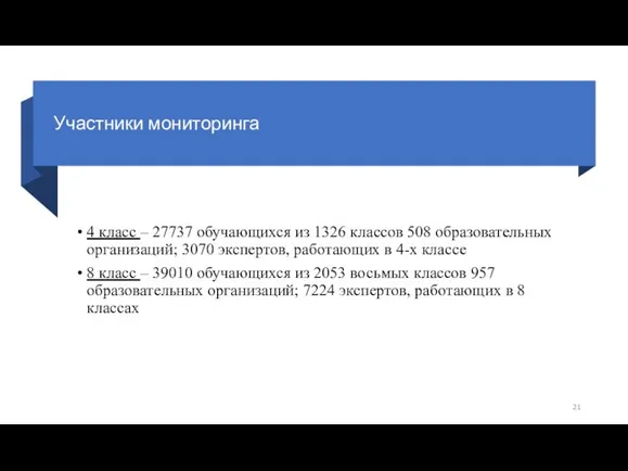 Участники мониторинга 4 класс – 27737 обучающихся из 1326 классов 508