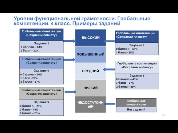 Уровни функциональной грамотности. Глобальные компетенции. 4 класс. Примеры заданий