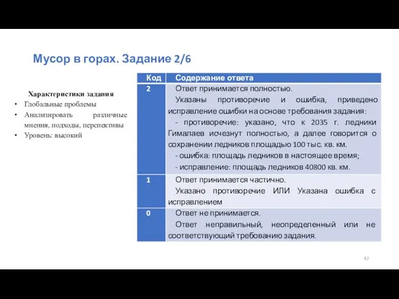 Характеристики задания Глобальные проблемы Анализировать различные мнения, подходы, перспективы Уровень: высокий Мусор в горах. Задание 2/6