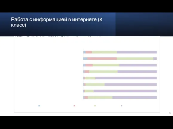 Работа с информацией в интернете (8 класс)