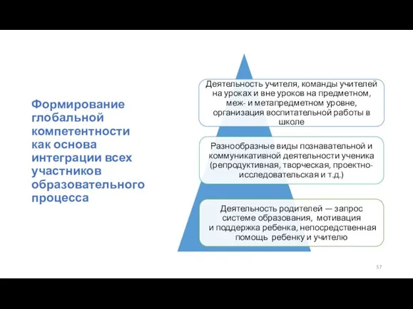 Формирование глобальной компетентности как основа интеграции всех участников образовательного процесса