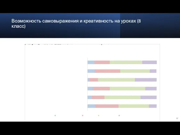 Возможность самовыражения и креативность на уроках (8 класс)