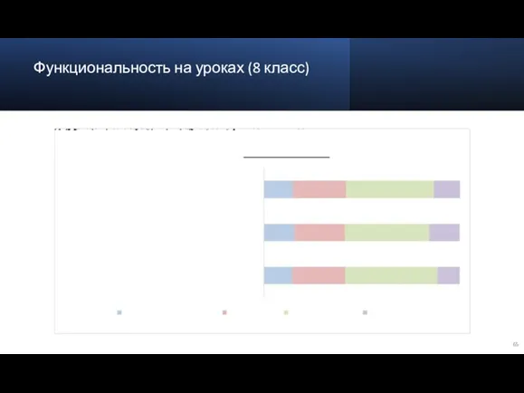 Функциональность на уроках (8 класс)