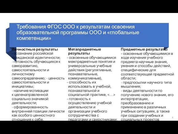 Требования ФГОС ООО к результатам освоения образовательной программы ООО и «глобальные