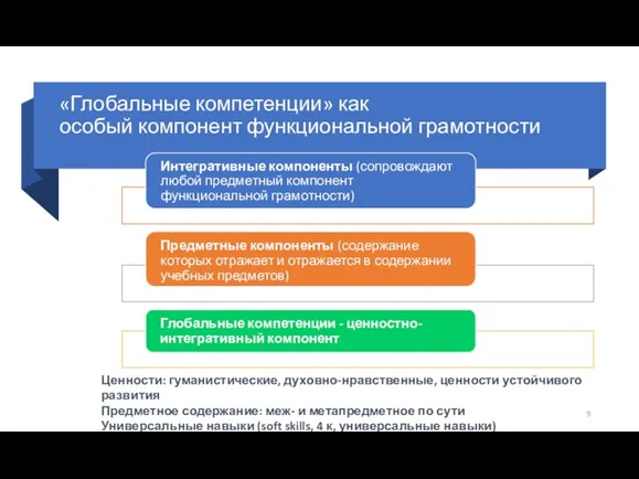 «Глобальные компетенции» как особый компонент функциональной грамотности Ценности: гуманистические, духовно-нравственные, ценности