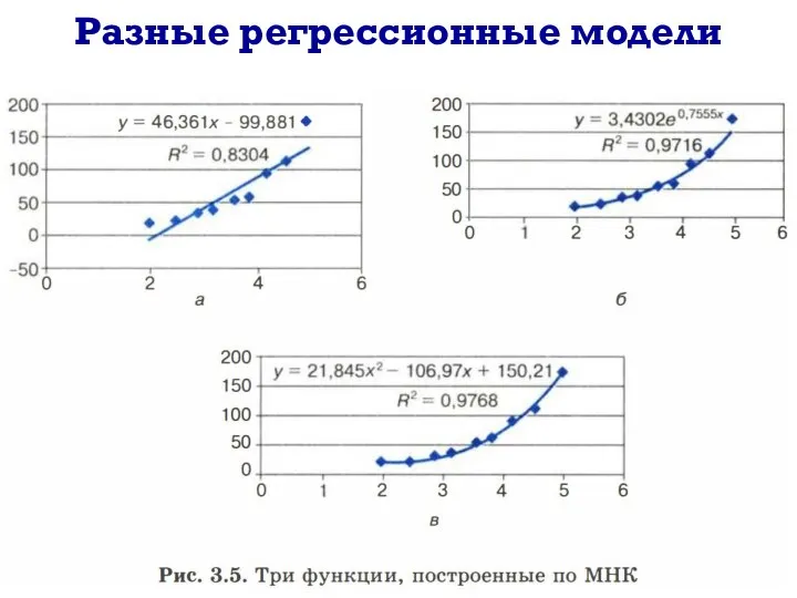 Разные регрессионные модели