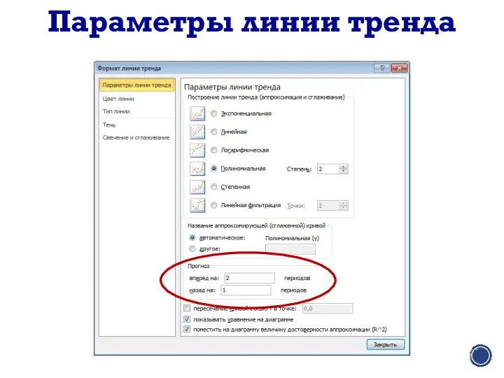 Параметры линии тренда