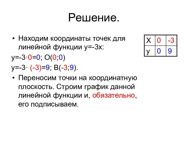 Решение. Находим координаты точек для линейной функции y=-3x: y=-3·0=0; О(0;0) y=-3·