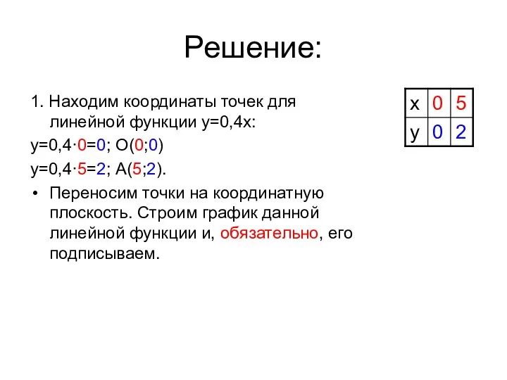 Решение: 1. Находим координаты точек для линейной функции y=0,4x: y=0,4·0=0; О(0;0)