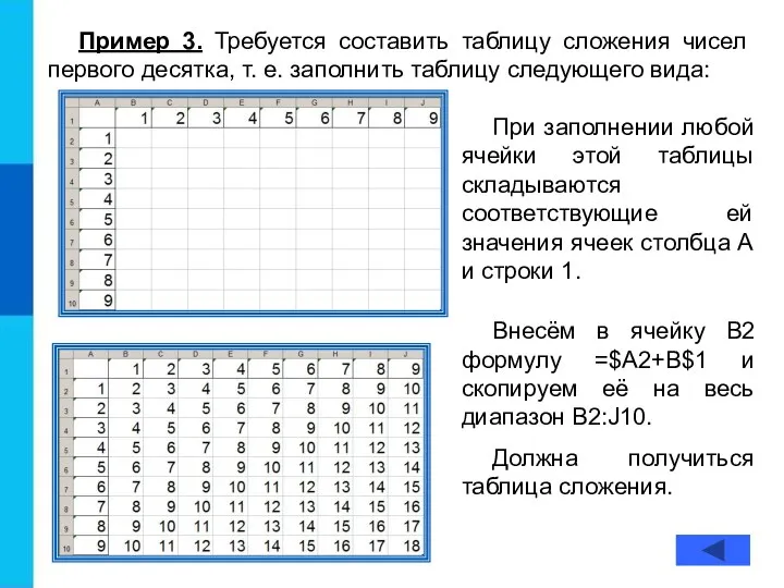 Пример 3. Требуется составить таблицу сложения чисел первого десятка, т. е.