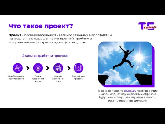 Что такое проект? Проект - последовательность взаимосвязанных мероприятий, направленных на решение