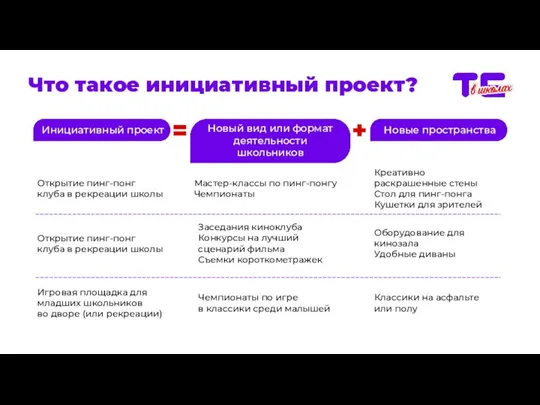 Что такое инициативный проект? Инициативный проект Новый вид или формат деятельности