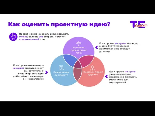 Как оценить проектную идею? Проект можно начинать реализовывать только, если на