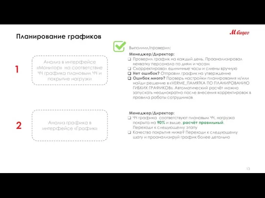 Планирование графиков 1 2 Анализ в интерфейсе «Монитор» на соответствие ЧЧ